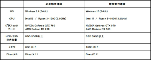 画像ギャラリー No.006のサムネイル画像 / 「ELYON」と「AVA」の相互プレイキャンペーンが開催。両タイトルをプレイしてアイテムをゲットしよう