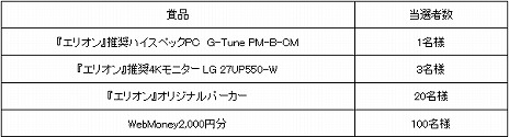 ꡼ No.003Υͥ / ELYONפˡ饹ȥ㡼ɲäΥåץǡȤءPC4Kǥץ쥤륭ڡ⥹