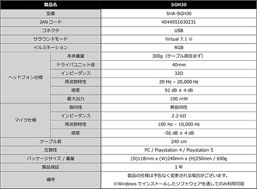 画像ギャラリー No.004のサムネイル画像 / 税込約7000円で7.1ch仮想サラウンド対応のヘッドセットがSharkoonから