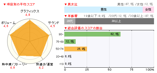 グラフ