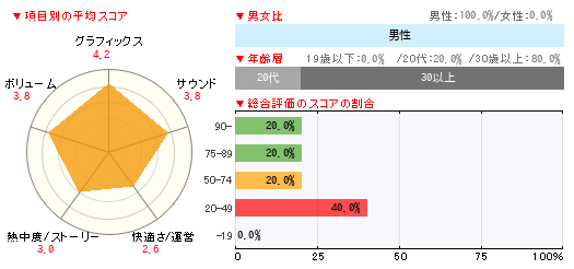 グラフ