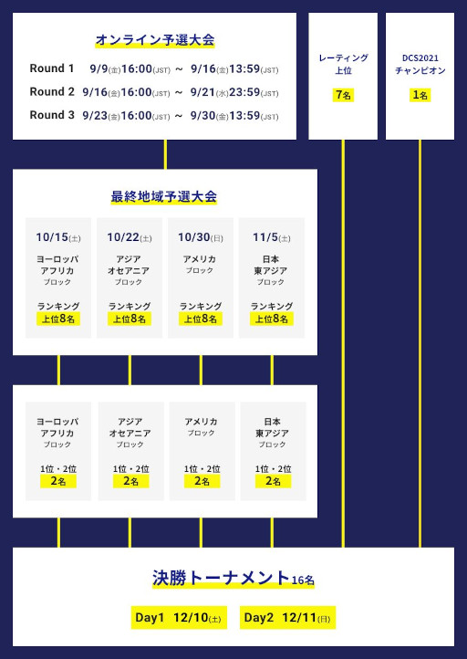 ꡼ No.002Υͥ / ֥ץƥ ɥ꡼סDream Championship 2022ɤΥ饤ͽ99˥