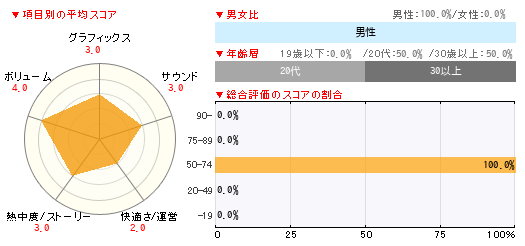 グラフ