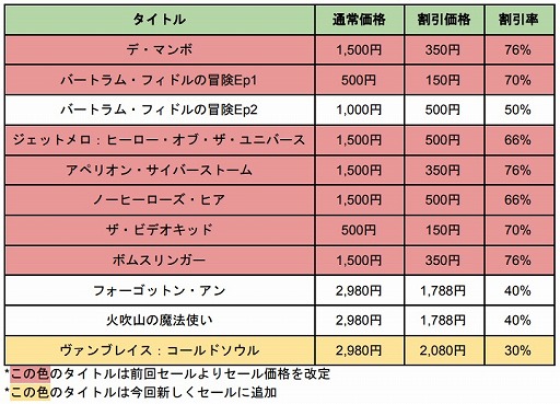 画像ギャラリー No.001のサムネイル画像 / コーラス・ワールドワイド,ニンテンドーeショップにて11タイトルが対象のセール開催。最大76%オフに