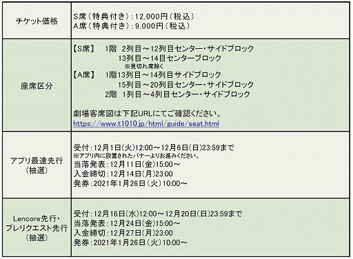 画像ギャラリー No.008のサムネイル画像 / 舞台「キュアステ」,新作公演のチケット先行予約が開始