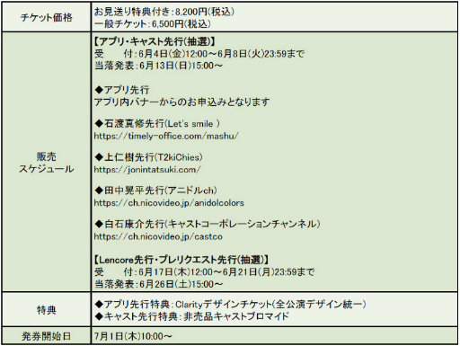 ���������꡼ No.005�Υ���ͥ������ / �����ǡ֥��˥ɥ륫�顼���׽��Clarity�ˤ��ñ�ȥߥ˥饤�֤�7��20����곫��