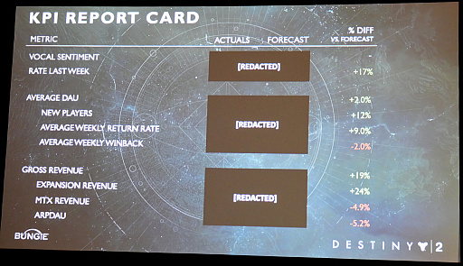 ꡼ No.007Υͥ / GDC 2022ϡDestiny 2פԿ饫ХåǤطʤˤϡ೫ȯ˴ؤ뺬Ūʰռפä