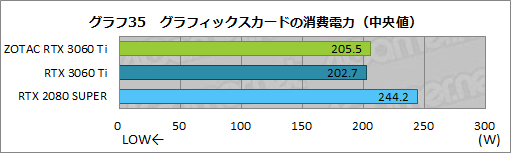 ꡼ No.052Υͥ / ZOTACGeForce RTX 3060 Ti Twin Edgeץӥ塼RTX 3060 TiܤǤŪ²2ϢեǥμϤ򸡾