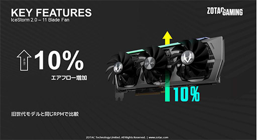 ꡼ No.004Υͥ / ZOTAC3Ϣե󥯡顼ѤRTX 3080 Tiܷ2ʤȯ