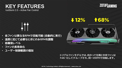 ꡼ No.005Υͥ / ZOTAC3Ϣե󥯡顼ѤRTX 3080 Tiܷ2ʤȯ