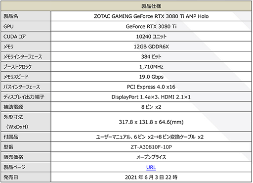 ꡼ No.009Υͥ / ZOTAC3Ϣե󥯡顼ѤRTX 3080 Tiܷ2ʤȯ