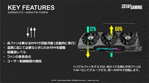 ꡼ No.013Υͥ / ZOTAC3Ϣե󥯡顼ѤRTX 3080 Tiܷ2ʤȯ