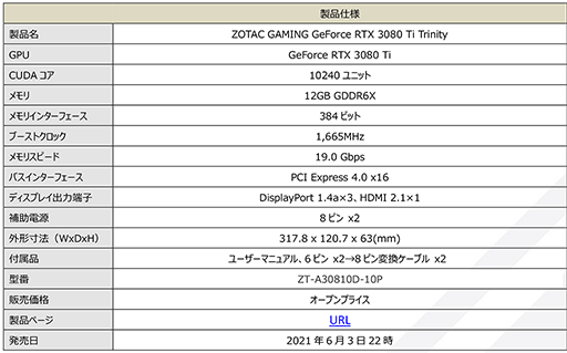 ꡼ No.017Υͥ / ZOTAC3Ϣե󥯡顼ѤRTX 3080 Tiܷ2ʤȯ