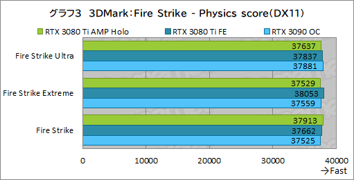 ꡼ No.023Υͥ / ZOTACGeForce RTX 3080 Ti AMP Holoץӥ塼ΡAMPɥǥNVIDIAˤɤޤǺդΤ