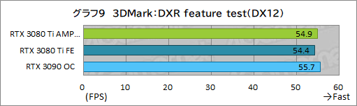 ꡼ No.029Υͥ / ZOTACGeForce RTX 3080 Ti AMP Holoץӥ塼ΡAMPɥǥNVIDIAˤɤޤǺդΤ