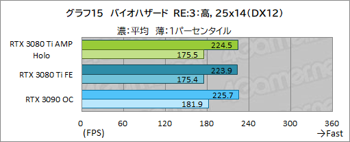 ꡼ No.035Υͥ / ZOTACGeForce RTX 3080 Ti AMP Holoץӥ塼ΡAMPɥǥNVIDIAˤɤޤǺդΤ
