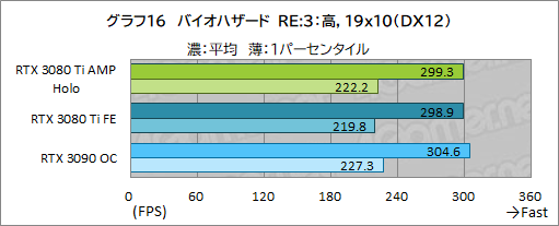 ꡼ No.036Υͥ / ZOTACGeForce RTX 3080 Ti AMP Holoץӥ塼ΡAMPɥǥNVIDIAˤɤޤǺդΤ