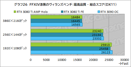 ꡼ No.046Υͥ / ZOTACGeForce RTX 3080 Ti AMP Holoץӥ塼ΡAMPɥǥNVIDIAˤɤޤǺդΤ