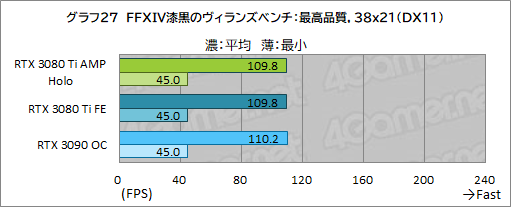 ꡼ No.047Υͥ / ZOTACGeForce RTX 3080 Ti AMP Holoץӥ塼ΡAMPɥǥNVIDIAˤɤޤǺդΤ