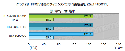 ꡼ No.048Υͥ / ZOTACGeForce RTX 3080 Ti AMP Holoץӥ塼ΡAMPɥǥNVIDIAˤɤޤǺդΤ