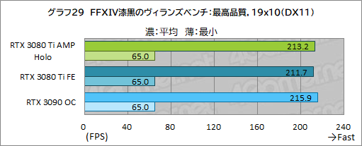 ꡼ No.049Υͥ / ZOTACGeForce RTX 3080 Ti AMP Holoץӥ塼ΡAMPɥǥNVIDIAˤɤޤǺդΤ