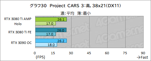 ꡼ No.050Υͥ / ZOTACGeForce RTX 3080 Ti AMP Holoץӥ塼ΡAMPɥǥNVIDIAˤɤޤǺդΤ