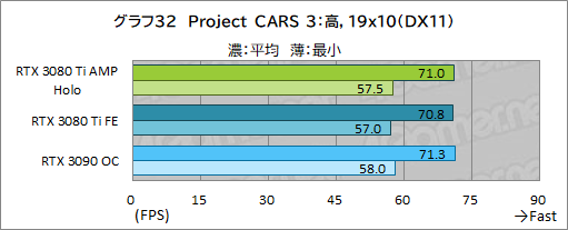 ꡼ No.052Υͥ / ZOTACGeForce RTX 3080 Ti AMP Holoץӥ塼ΡAMPɥǥNVIDIAˤɤޤǺդΤ