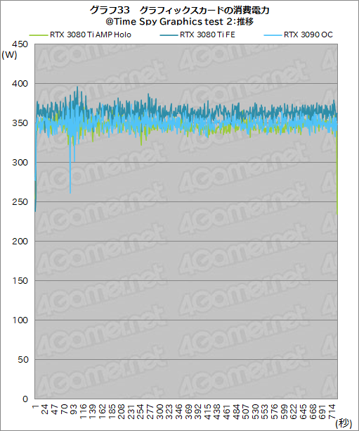 ꡼ No.053Υͥ / ZOTACGeForce RTX 3080 Ti AMP Holoץӥ塼ΡAMPɥǥNVIDIAˤɤޤǺդΤ