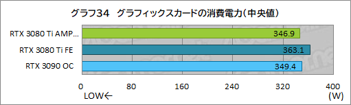 ꡼ No.054Υͥ / ZOTACGeForce RTX 3080 Ti AMP Holoץӥ塼ΡAMPɥǥNVIDIAˤɤޤǺդΤ