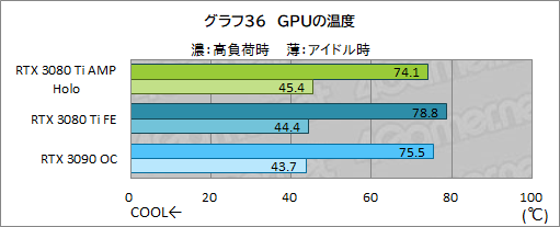 ꡼ No.056Υͥ / ZOTACGeForce RTX 3080 Ti AMP Holoץӥ塼ΡAMPɥǥNVIDIAˤɤޤǺդΤ