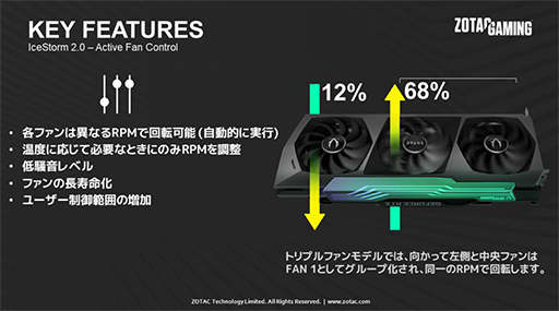 ꡼ No.008Υͥ / ZOTAC⥯åͤRTX 3080 Ti/3070 Tiܥɤȯ