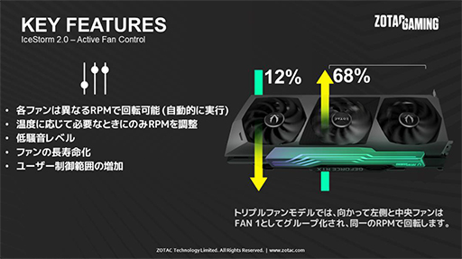꡼ No.018Υͥ / ZOTAC⥯åͤRTX 3080 Ti/3070 Tiܥɤȯ