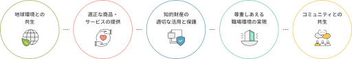画像ギャラリー No.007のサムネイル画像 / 「アイドルマスター」シリーズ,IPを活用した古着回収活動とマイボトル推奨活動について報告。環境省とコラボした資源循環の啓蒙動画も公開予定