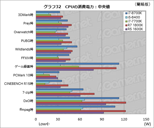 画像ギャラリー No.042のサムネイル画像 / 「Core i7-8700K」「Core i5-8400」レビュー。第8世代CoreのデスクトップPC向け6コアモデルはどれだけ速いのか