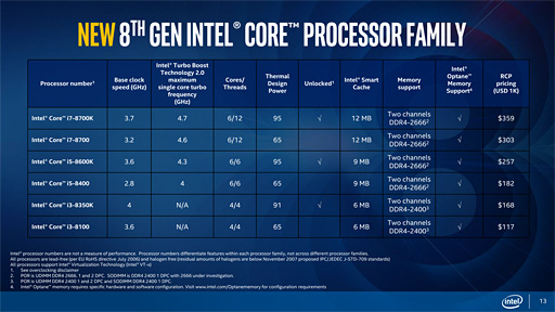 画像ギャラリー No.049のサムネイル画像 / 「Core i7-8700K」「Core i5-8400」レビュー。第8世代CoreのデスクトップPC向け6コアモデルはどれだけ速いのか