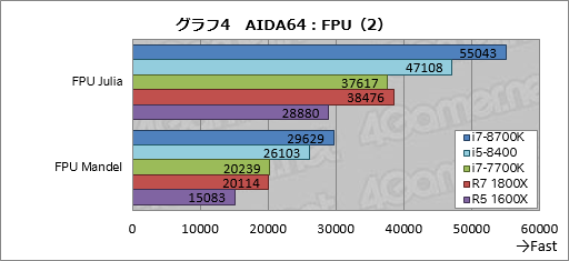 画像ギャラリー No.014のサムネイル画像 / 「Core i7-8700K」「Core i5-8400」レビュー後編。Coffee Lake-Sは「6コア版Kaby Lake-S」なのか?