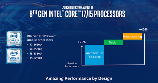 画像ギャラリー No.056のサムネイル画像 / 「Core i7-8700K」「Core i5-8400」レビュー後編。Coffee Lake-Sは「6コア版Kaby Lake-S」なのか?