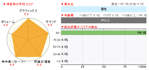 グラフ