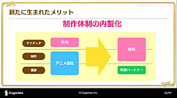 ���������꡼ No.011�Υ���ͥ������ / ��CEDEC 2020�ϡ֥ץ�󥻥����ͥ���Re:Dive���ܻؤ��������˥�RPG�Ȥ��ƤΥ���������������İ�֥�ݡ��ȡ����˥�ȥ�����α�Ф�ͻ�礷�����åȥ��󥢥˥�Ȥ�