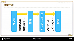 ���������꡼ No.013�Υ���ͥ������ / ��CEDEC 2020�ϡ֥ץ�󥻥����ͥ���Re:Dive���ܻؤ��������˥�RPG�Ȥ��ƤΥ���������������İ�֥�ݡ��ȡ����˥�ȥ�����α�Ф�ͻ�礷�����åȥ��󥢥˥�Ȥ�