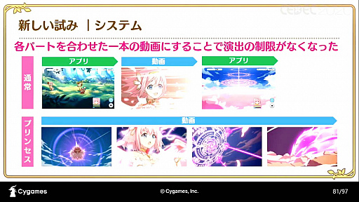 ���������꡼ No.035�Υ���ͥ������ / ��CEDEC 2020�ϡ֥ץ�󥻥����ͥ���Re:Dive���ܻؤ��������˥�RPG�Ȥ��ƤΥ���������������İ�֥�ݡ��ȡ����˥�ȥ�����α�Ф�ͻ�礷�����åȥ��󥢥˥�Ȥ�