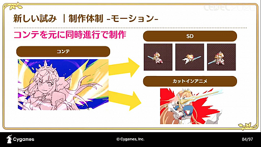 ���������꡼ No.037�Υ���ͥ������ / ��CEDEC 2020�ϡ֥ץ�󥻥����ͥ���Re:Dive���ܻؤ��������˥�RPG�Ȥ��ƤΥ���������������İ�֥�ݡ��ȡ����˥�ȥ�����α�Ф�ͻ�礷�����åȥ��󥢥˥�Ȥ�