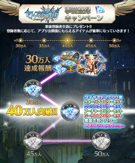 画像ギャラリー No.003のサムネイル画像 / 「セレンシアサーガ:ドラゴンネスト」事前登録40万突破。プレイ動画も公開