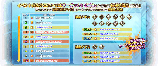 ꡼ No.036Υͥ / Fate/Grand Order Arcadeסȡȡ5(SSR)¼ɤ