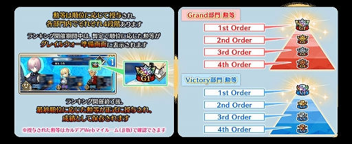 ꡼ No.030Υͥ / FGO ARCADEסָꥤ٥ȡ:ǰɮޡХԽ ̺ιפ824곫