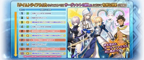 ꡼ No.015Υͥ / Fate/Grand Order Arcade״ָꥤ٥ȡ֥ӡȥȥ饤 VII/ޥɥ饳9281000˳