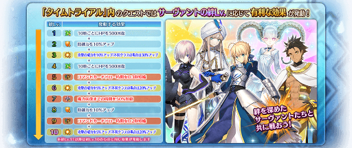 画像ギャラリー No.013のサムネイル画像 / 「FGO Arcade」,12月21日よりイベント「ビーストタイムトライアル~VIII/ビーストVI戦~」開催