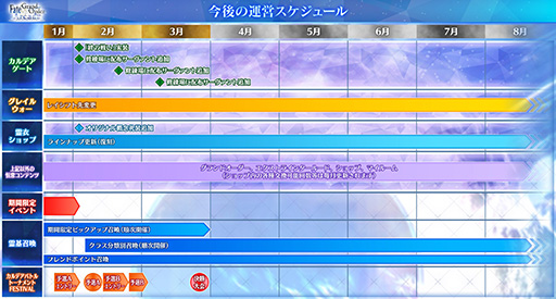 ꡼ No.024Υͥ / FGO ArcadeסָꥳƥĤμ»ܤ3ǽλ4ʹߤϹ拾ƥĤܺǤαĤ˰ܹ
