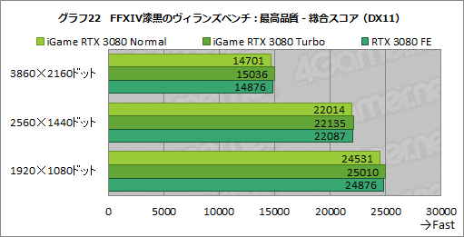 ꡼ No.048Υͥ / ColorfuliGame GeForce RTX 3080 Vulcan OC 10Gץӥ塼ñСåܥǥե쥹ǽĶϤͭ