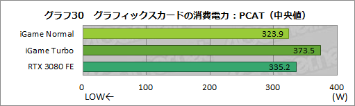 ꡼ No.056Υͥ / ColorfuliGame GeForce RTX 3080 Vulcan OC 10Gץӥ塼ñСåܥǥե쥹ǽĶϤͭ
